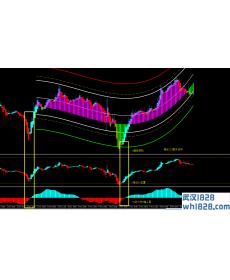 顺势而为外汇分析交易系统下载