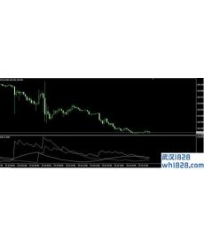 ADXDMI MT4指标,ADX指优化下载