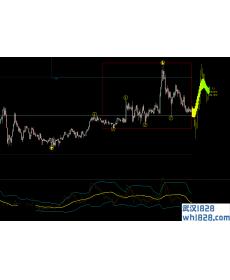 香港神算外汇ea,预测未来