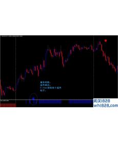 Forex Signa外汇交易系统下载