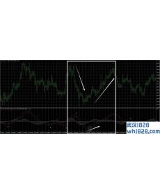 TRIX三重指数平滑移动平均线的背离下载