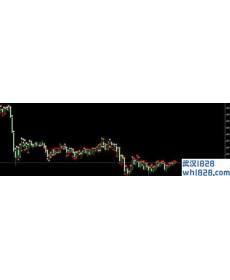 4期间RSI箭头4Period
