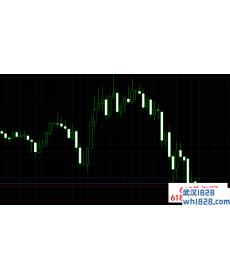 Stochastic CG Oscillator外汇KDJ指标下载