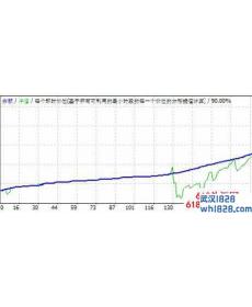 H1 GBPUSD EA v3与v5版本合集外汇EA下载!