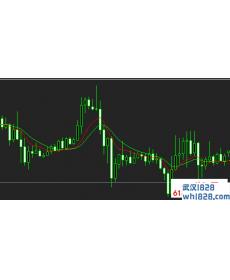 MT4指标模板黄金交叉赚赚赚免费下载