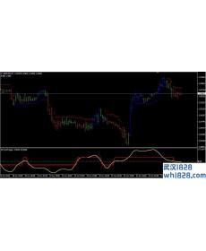 日内交易系统准确率极高下载