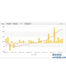 Level Scalper剥头皮外汇EA下载