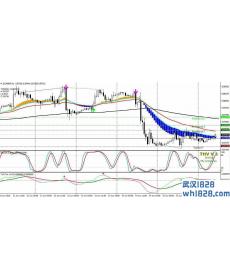 MT4指标波段王彩带交易系统下载