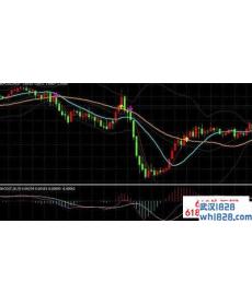 15分钟的超短线交易系统下载!