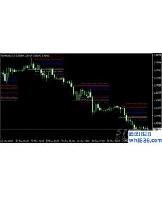 计算支撑与阻力的一个MT4指标模板下载