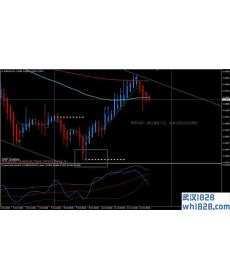 LR Channel 4H外汇交易系统下载