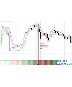 Trading with Slope外汇交易系统下载
