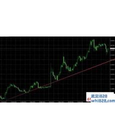 什么是外汇趋势?外汇趋势如何判断?