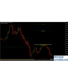 轴心点(轴心点交易策略必备)MT4指标下载