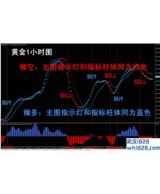 趋势指示灯mt4指标交易系统下载