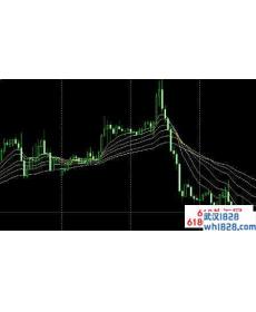 瀑布线指标MT4指标下载!