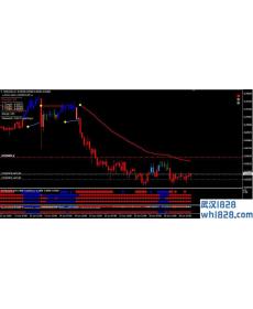 Pallada MT4外汇专家指标交易系统下载