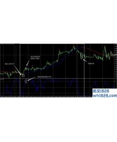 中微子外汇交易系统MT4下载
