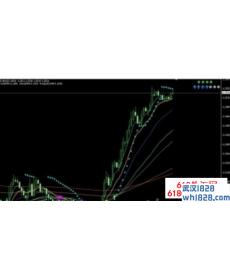 趋势红绿灯外汇交易分析系统下载