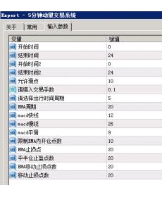 慧鑫5分钟动量交易系统