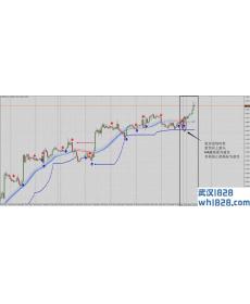 巨型趋势外汇交易系统下载