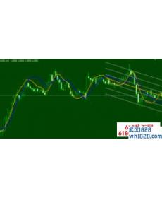 回归直线交易系统MT4指标下载