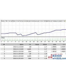 Forex Hippo v1.2外汇EA剥头皮类型下载!