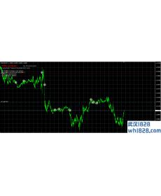 外汇专家组合EA下载