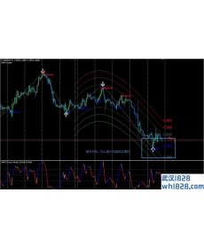 Zig Zag Swing外汇交易系统下载