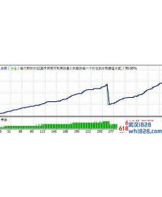 Euro Blaster v7.2欧元冲击波外汇EA下载