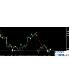 LSMA in Color MT4指标下载