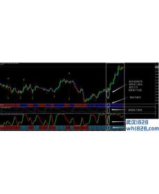 超级信号外汇交易系统下载