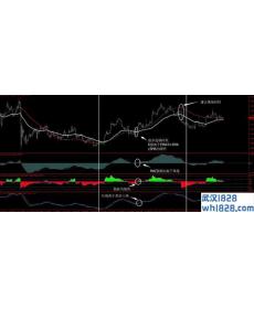 趋势预测走势,内含日式最爆炸指标下载!