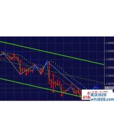 外汇通道交易系统下载