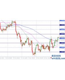 整数价格点位网格指标下载
