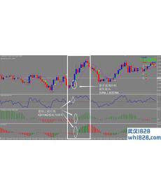 超级剥头皮外汇交易系统下载