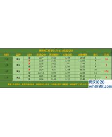 11.9做单收官之战你准备好月入百万了吗?