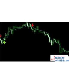 有箭头提示的外汇指标下载