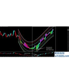 ABHA外汇交易系统下载