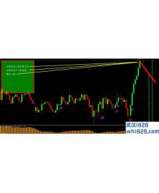 中文版支撑压力指示器mt4指标下载