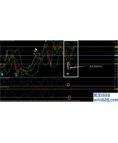 随机指标配合布林线,FTLR外汇交易系统下载