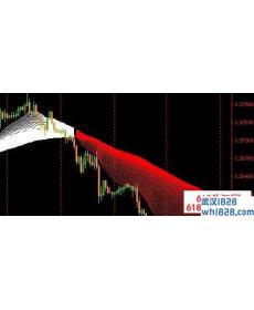 80均线日内交易系统下载