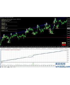 [暴利]趋势震荡稳定盈利EA下载