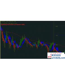 眼镜蛇MT4外汇指标交易系统下载