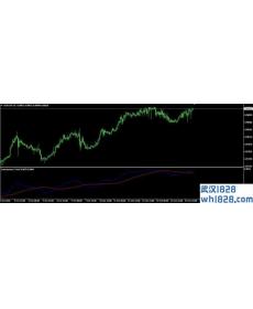 InstantTrendLine MT4指标下载