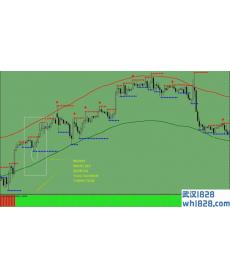 Envelope Trend外汇交易系统下载