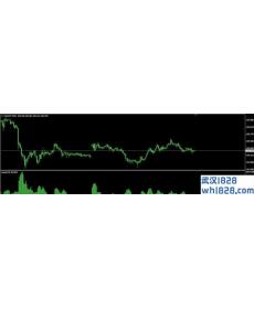 JuiceLevelsAlertNew MT4指标下载