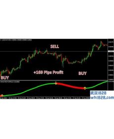 Xmaster Formula趋势类辅助指标下载