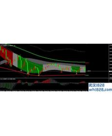 外汇智能交易系统超级刷单王EA下载