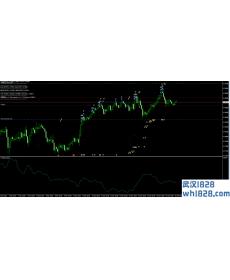 MT4平台海龟交易智能系统EA下载